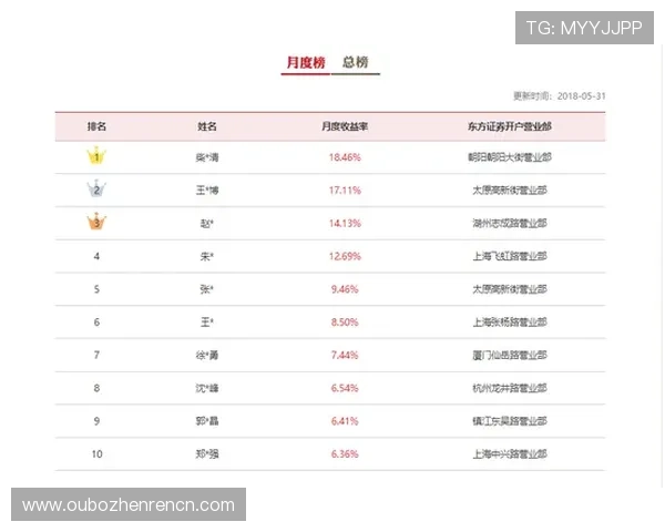 掌握视讯百家乐的投注技巧提升赢钱几率实现轻松赢钱的理想选择优质平台推荐