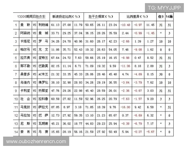深入探讨AG百家乐玩法中的赔率分析与投注策略,提升获胜几率 深入探讨AG百家乐玩法中的赔率分析与投注策略,提升获胜几率