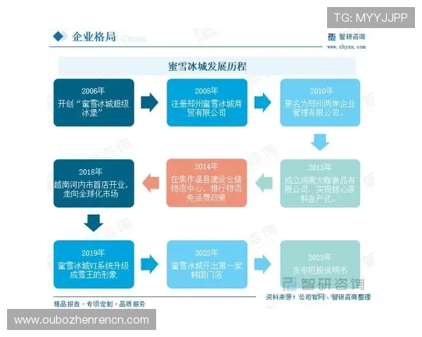 了解BG视讯总部的具体位置及其在行业中的核心地位