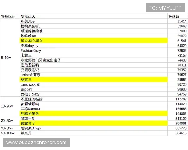 真人百家家乐手法实战经验总结，帮助玩家规避常见误区实现盈利